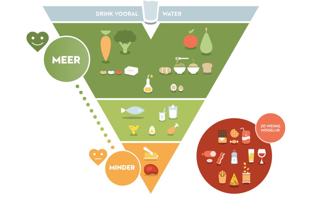 Inverted Belgian Food Pyramid
